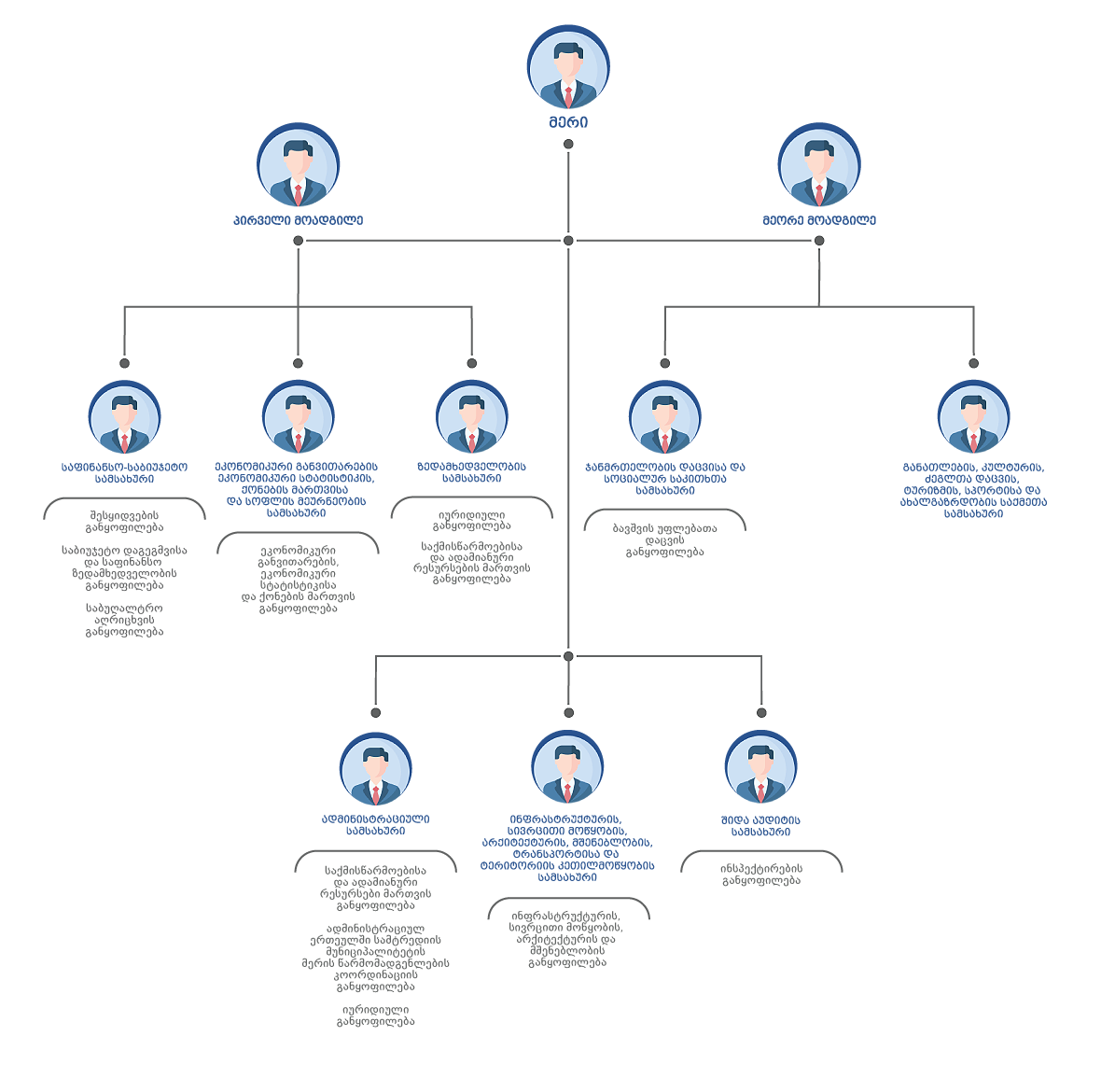 სამტრედიის მუნიციპალიტეტი